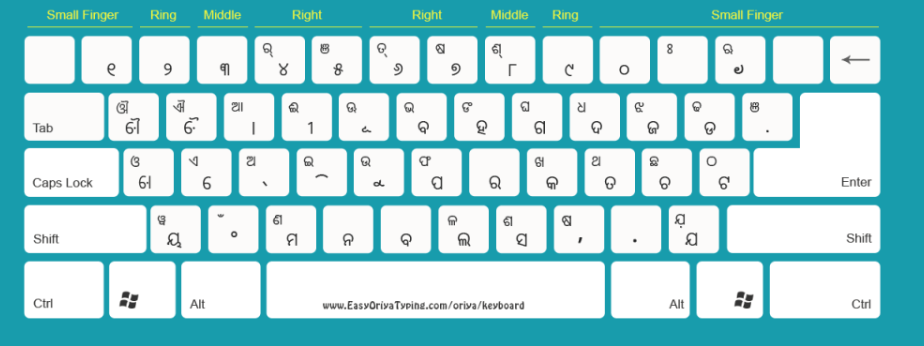 How can I type Odia in windows 10